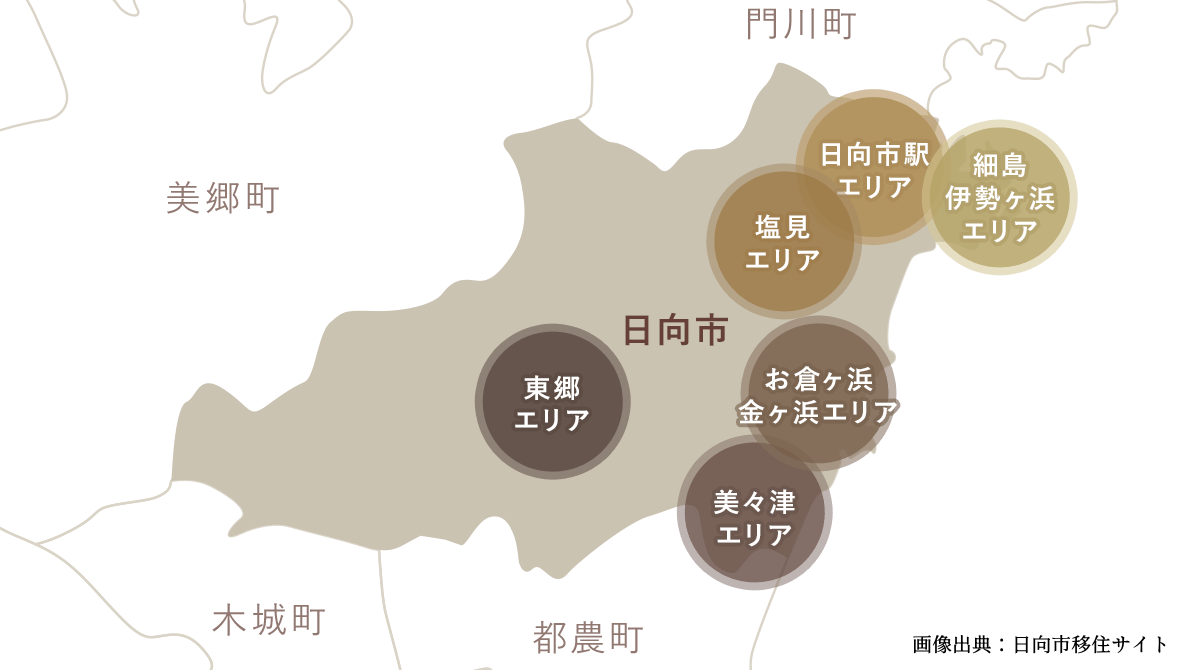 日向市（ひゅうがし）の地区